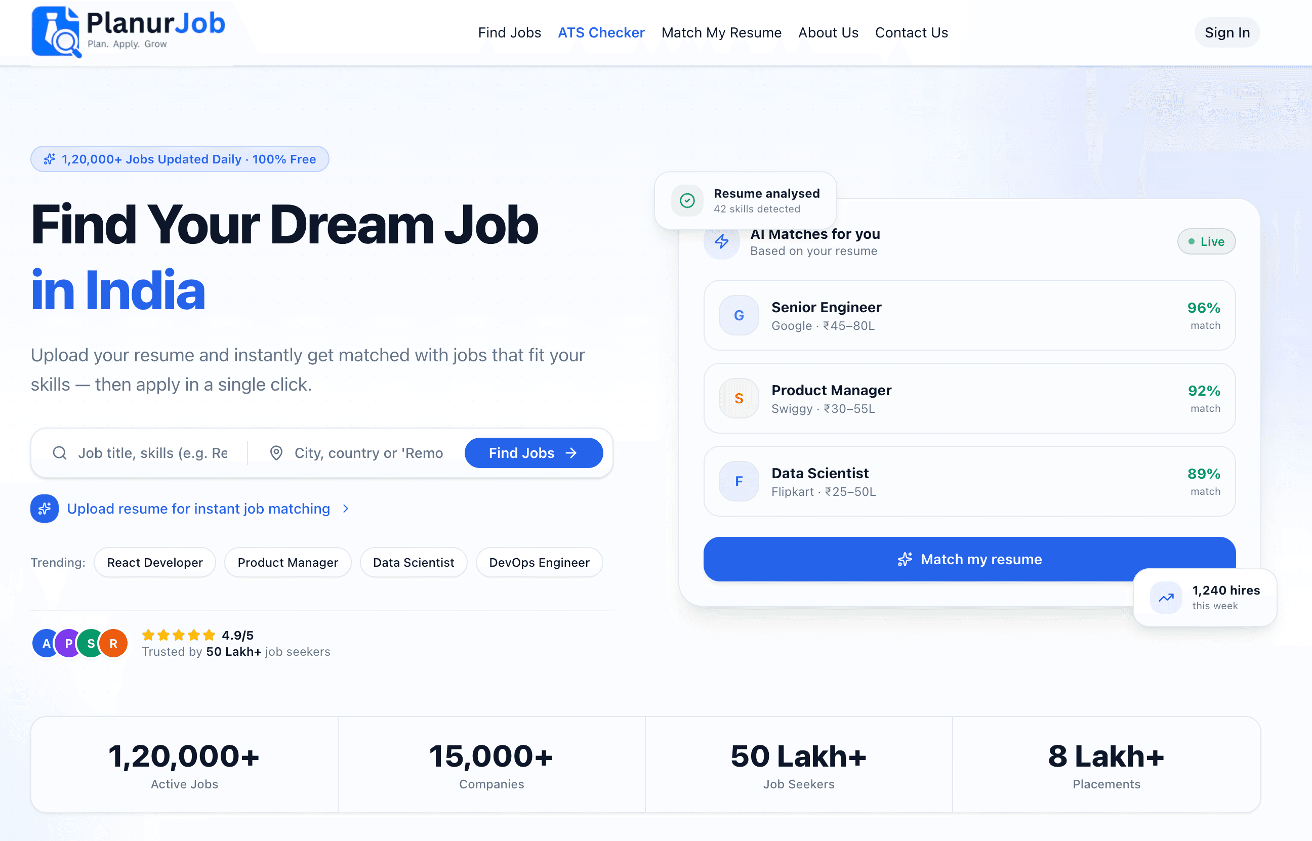 Planurjob